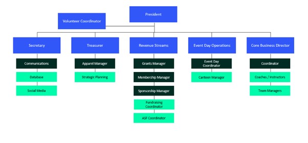 Committee Structure